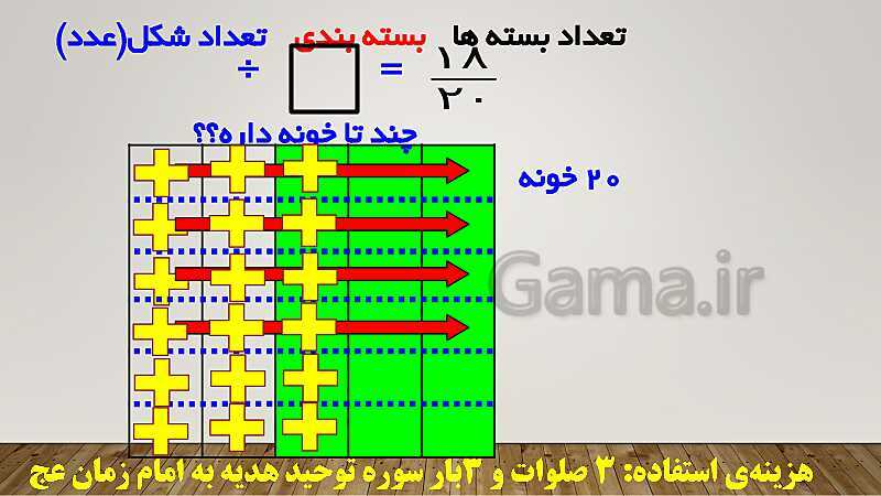 پاورپوینت تدریس کامل تقسیم کسرهای ریاضی ششم دبستان | درس 3: تقسیم کسرها- پیش نمایش