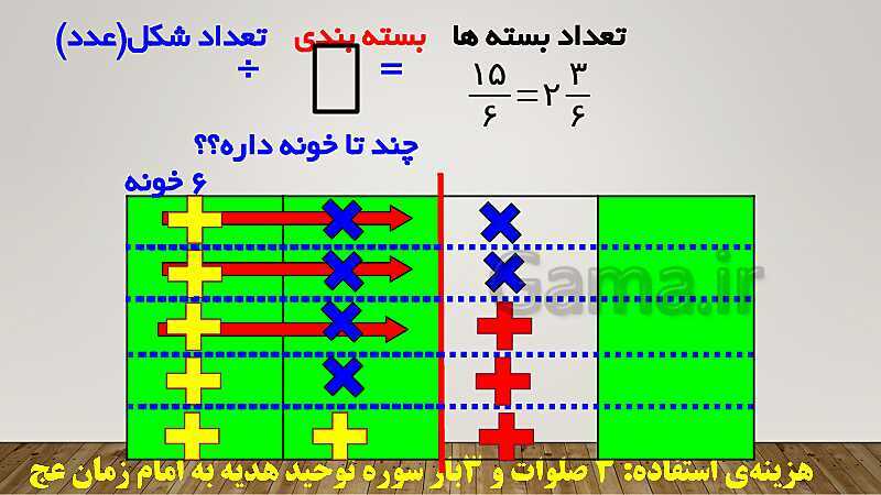 پاورپوینت تدریس کامل تقسیم کسرهای ریاضی ششم دبستان | درس 3: تقسیم کسرها- پیش نمایش