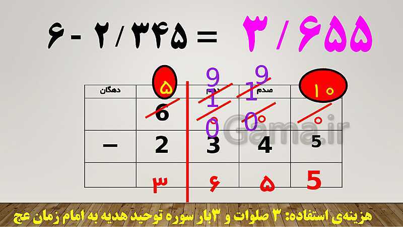 پاورپوینت حل سوالات جمع و تفریق اعداد اعشاری ریاضی ششم دبستان | درس 1: یادآوری- پیش نمایش