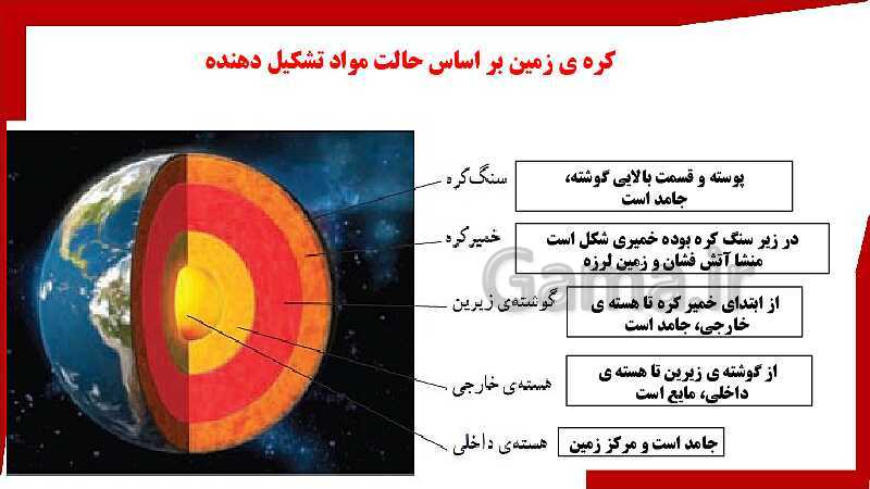 پاورپوینت تدریس خلاصه علوم تجربی ششم دبستان | درس 4: سفر به اعماق زمین- پیش نمایش