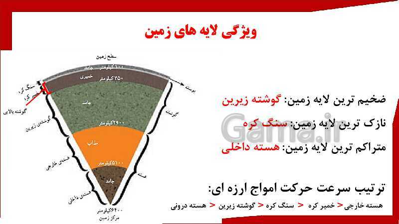 پاورپوینت تدریس خلاصه علوم تجربی ششم دبستان | درس 4: سفر به اعماق زمین- پیش نمایش