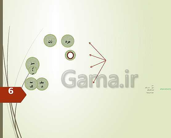 پاورپوینت تدریس درس به درس منطق دهم | درس 1 تا 4- پیش نمایش