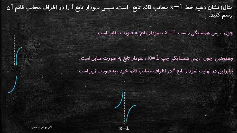 پاورپوینت مبحث مجانب های قائم و افقی حسابان (2) دوازدهم- پیش نمایش