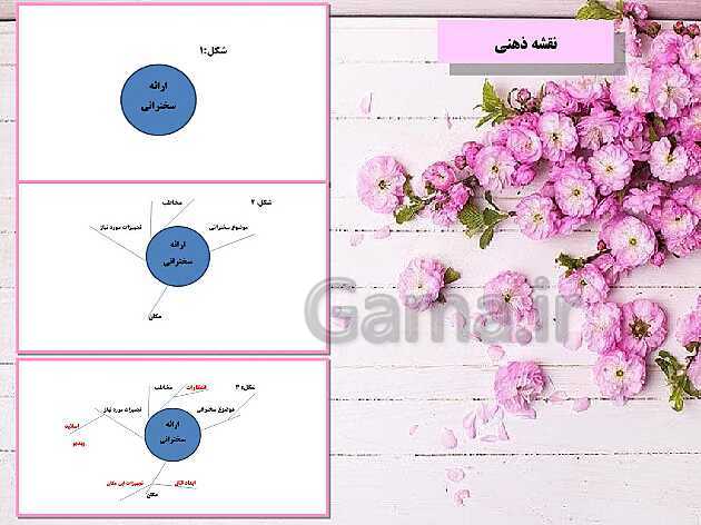 پاورپوینت نگارش هفتم  | درس 1: نقشهٔ نوشتن- پیش نمایش