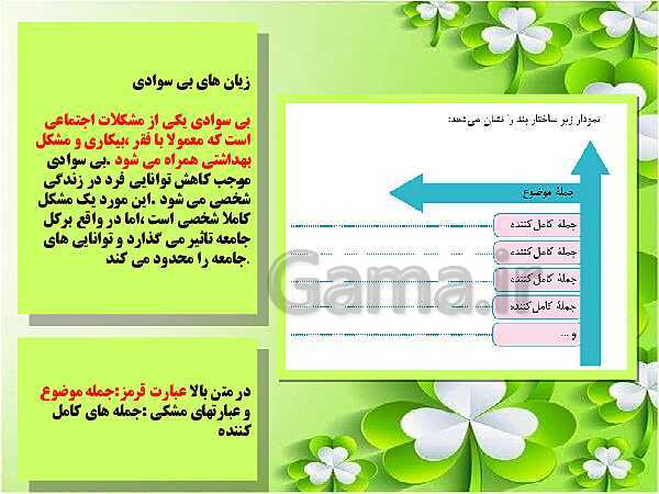 پاورپوینت نگارش هفتم  | درس 5: بندهای بخش میانی (بدنه)- پیش نمایش