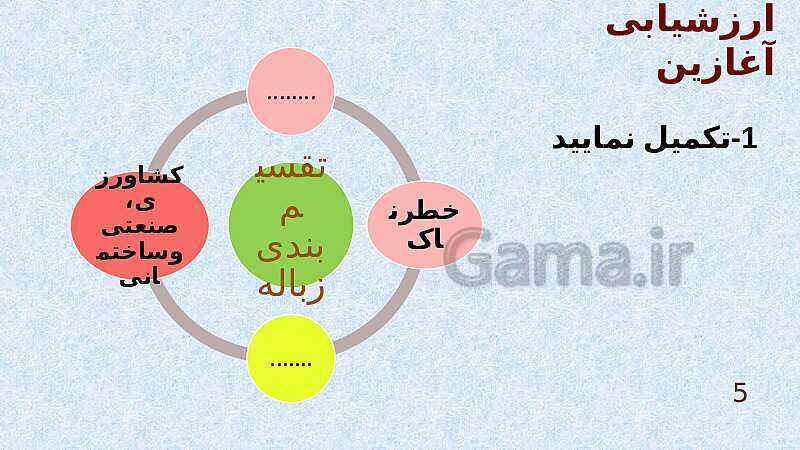 پاورپوینت انسان و محیط زیست یازدهم دبیرستان | درس 5: زباله، فاجعۀ محیط زیست- پیش نمایش