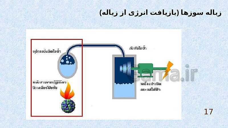 پاورپوینت انسان و محیط زیست یازدهم دبیرستان | درس 5: زباله، فاجعۀ محیط زیست- پیش نمایش