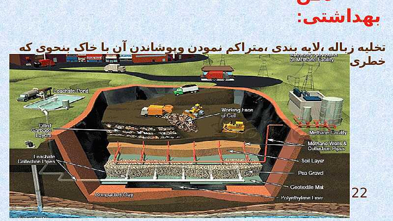 پاورپوینت انسان و محیط زیست یازدهم دبیرستان | درس 5: زباله، فاجعۀ محیط زیست- پیش نمایش