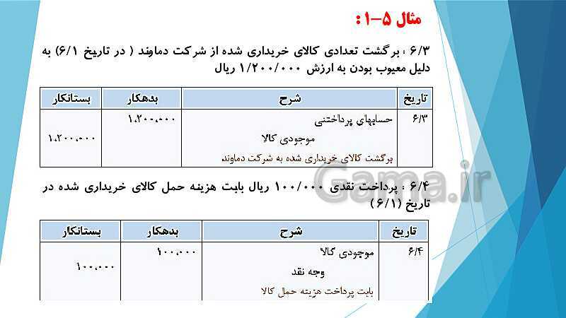 پاورپوینت درس کمک متصدی امور مالی یازدهم کاردانش | فصل 5: ارزیابی موجودی کالا- پیش نمایش