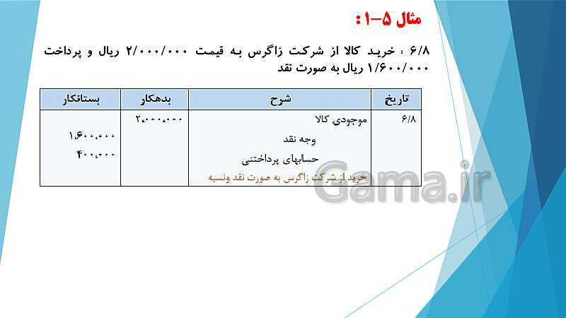 پاورپوینت درس کمک متصدی امور مالی یازدهم کاردانش | فصل 5: ارزیابی موجودی کالا- پیش نمایش