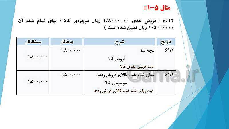 پاورپوینت درس کمک متصدی امور مالی یازدهم کاردانش | فصل 5: ارزیابی موجودی کالا- پیش نمایش