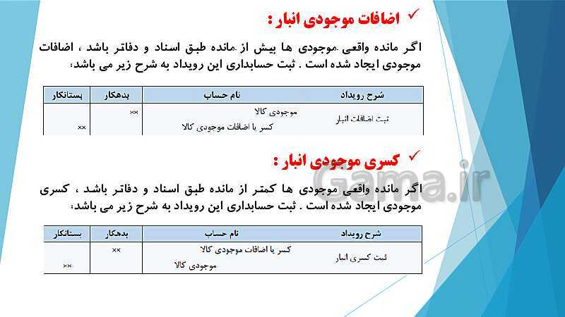 پاورپوینت درس کمک متصدی امور مالی یازدهم کاردانش | فصل 5: ارزیابی موجودی کالا- پیش نمایش