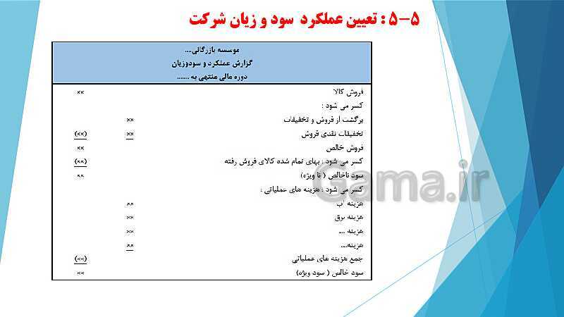 پاورپوینت درس کمک متصدی امور مالی یازدهم کاردانش | فصل 5: ارزیابی موجودی کالا- پیش نمایش