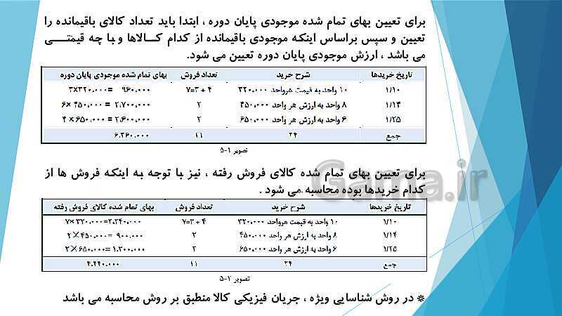 پاورپوینت درس کمک متصدی امور مالی یازدهم کاردانش | فصل 5: ارزیابی موجودی کالا- پیش نمایش