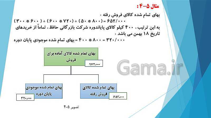 پاورپوینت درس کمک متصدی امور مالی یازدهم کاردانش | فصل 5: ارزیابی موجودی کالا- پیش نمایش