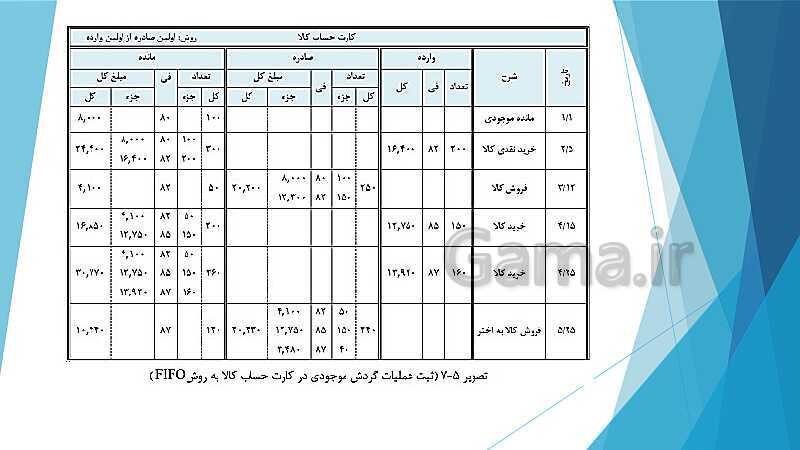 پاورپوینت درس کمک متصدی امور مالی یازدهم کاردانش | فصل 5: ارزیابی موجودی کالا- پیش نمایش