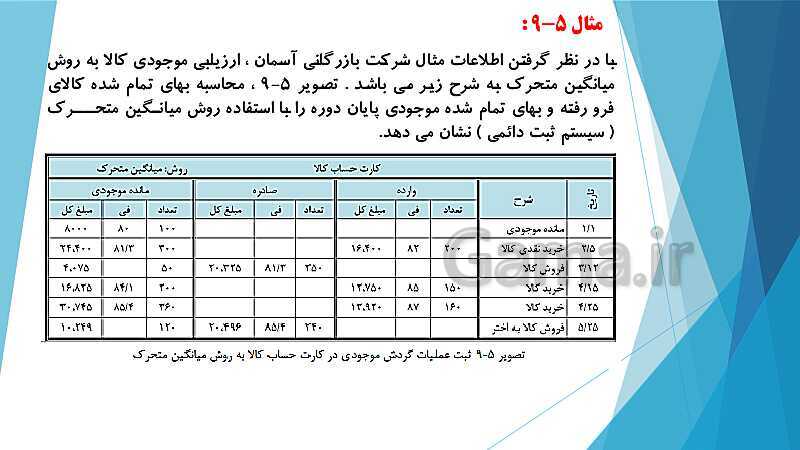 پاورپوینت درس کمک متصدی امور مالی یازدهم کاردانش | فصل 5: ارزیابی موجودی کالا- پیش نمایش