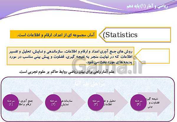 پاورپوینت آموزش فصل سوم ریاضی و آمار (1) دهم | درس 1: گردآوری داده‌ها- پیش نمایش