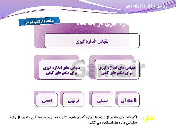 پاورپوینت آموزش فصل سوم ریاضی و آمار (1) دهم | درس 1: گردآوری داده‌ها- پیش نمایش