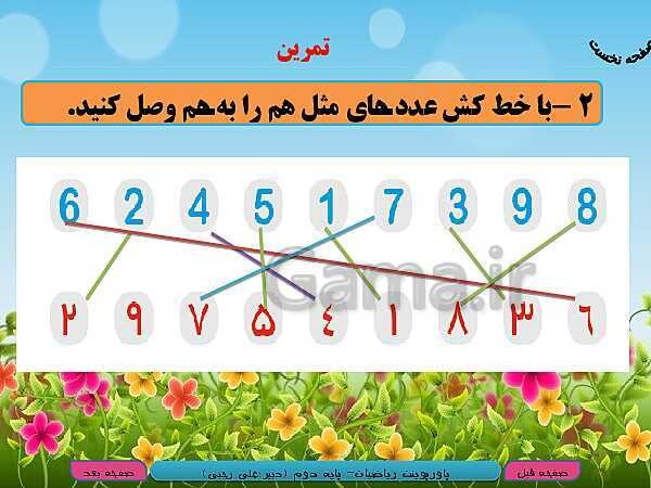 پاورپوینت تدریس کامل ریاضی دوم دبستان | فصل 1: عدد و رقم- پیش نمایش