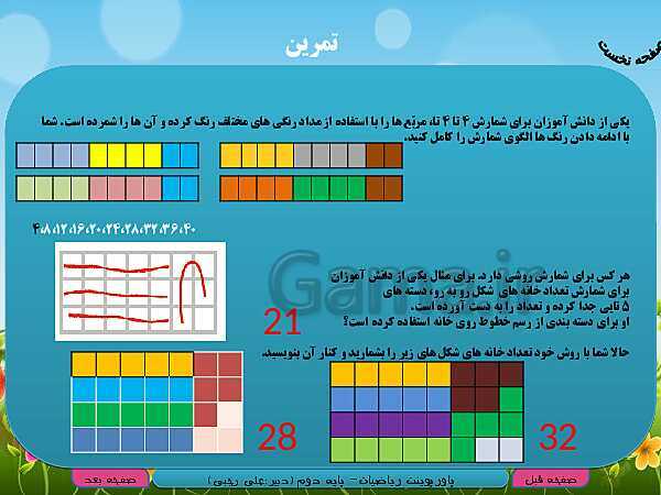 پاورپوینت تدریس کامل ریاضی دوم دبستان | فصل 1: عدد و رقم- پیش نمایش