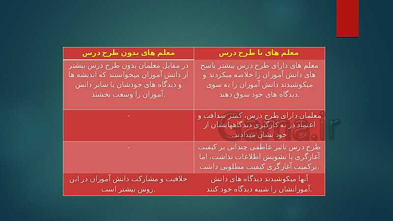 جزوه آموزشی روش‌های فعال یاددهی-یادگیری آموزگاران ضمن خدمت فرهنگیان- پیش نمایش