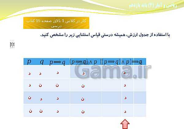 پاورپوینت آموزش فصل اول ریاضی و آمار (2) یازدهم | درس 2: استدلال ریاضی- پیش نمایش