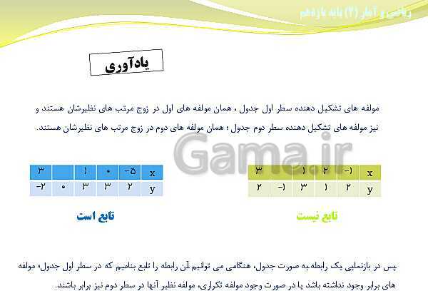 پاورپوینت آموزش فصل دوم ریاضی و آمار (2) یازدهم | درس 1: توابع ثابت، چند ضابطه‌ای و همانی- پیش نمایش