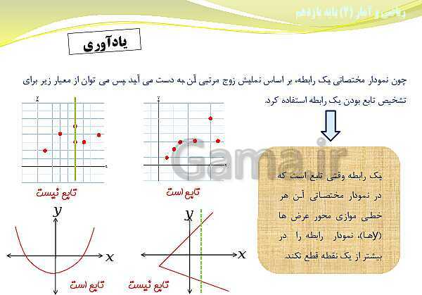 پاورپوینت آموزش فصل دوم ریاضی و آمار (2) یازدهم | درس 1: توابع ثابت، چند ضابطه‌ای و همانی- پیش نمایش