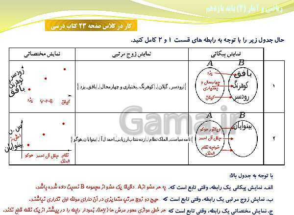 پاورپوینت آموزش فصل دوم ریاضی و آمار (2) یازدهم | درس 1: توابع ثابت، چند ضابطه‌ای و همانی- پیش نمایش