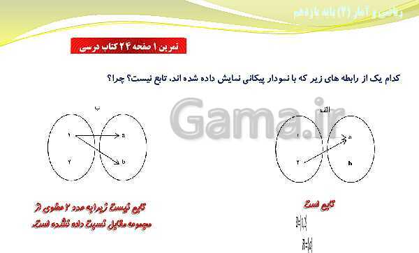 پاورپوینت آموزش فصل دوم ریاضی و آمار (2) یازدهم | درس 1: توابع ثابت، چند ضابطه‌ای و همانی- پیش نمایش