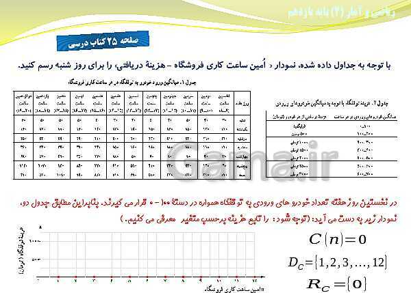 پاورپوینت آموزش فصل دوم ریاضی و آمار (2) یازدهم | درس 1: توابع ثابت، چند ضابطه‌ای و همانی- پیش نمایش