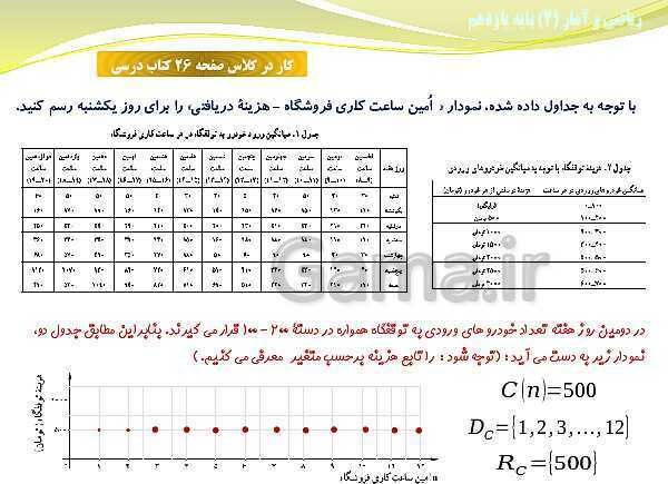 پاورپوینت آموزش فصل دوم ریاضی و آمار (2) یازدهم | درس 1: توابع ثابت، چند ضابطه‌ای و همانی- پیش نمایش