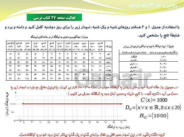 پاورپوینت آموزش فصل دوم ریاضی و آمار (2) یازدهم | درس 1: توابع ثابت، چند ضابطه‌ای و همانی- پیش نمایش