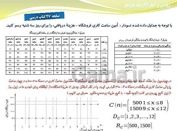 پاورپوینت آموزش فصل دوم ریاضی و آمار (2) یازدهم | درس 1: توابع ثابت، چند ضابطه‌ای و همانی- پیش نمایش