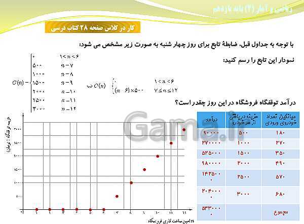 پاورپوینت آموزش فصل دوم ریاضی و آمار (2) یازدهم | درس 1: توابع ثابت، چند ضابطه‌ای و همانی- پیش نمایش