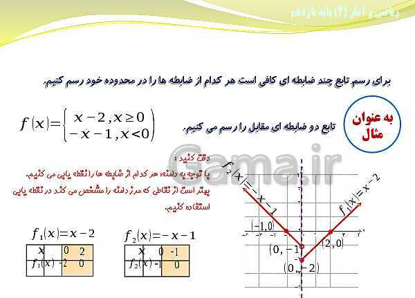 پاورپوینت آموزش فصل دوم ریاضی و آمار (2) یازدهم | درس 1: توابع ثابت، چند ضابطه‌ای و همانی- پیش نمایش