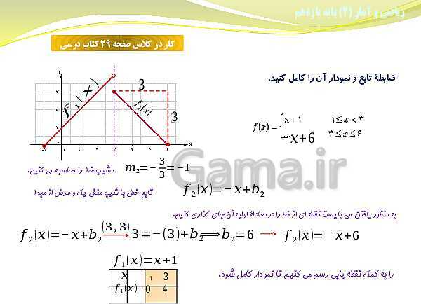 پاورپوینت آموزش فصل دوم ریاضی و آمار (2) یازدهم | درس 1: توابع ثابت، چند ضابطه‌ای و همانی- پیش نمایش