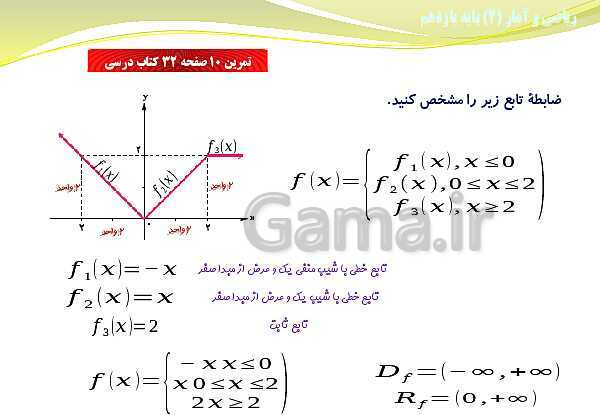 پاورپوینت آموزش فصل دوم ریاضی و آمار (2) یازدهم | درس 1: توابع ثابت، چند ضابطه‌ای و همانی- پیش نمایش