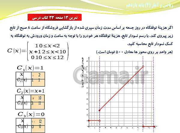 پاورپوینت آموزش فصل دوم ریاضی و آمار (2) یازدهم | درس 1: توابع ثابت، چند ضابطه‌ای و همانی- پیش نمایش