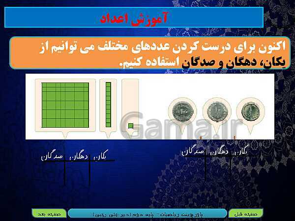 پاورپوینت تدریس کامل ریاضی دوم دبستان | فصل 4: عددهای سه رقمی- پیش نمایش