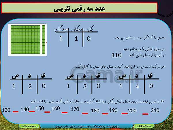 پاورپوینت تدریس کامل ریاضی دوم دبستان | فصل 4: عددهای سه رقمی- پیش نمایش