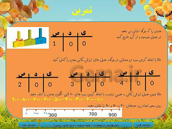 پاورپوینت تدریس کامل ریاضی دوم دبستان | فصل 4: عددهای سه رقمی- پیش نمایش