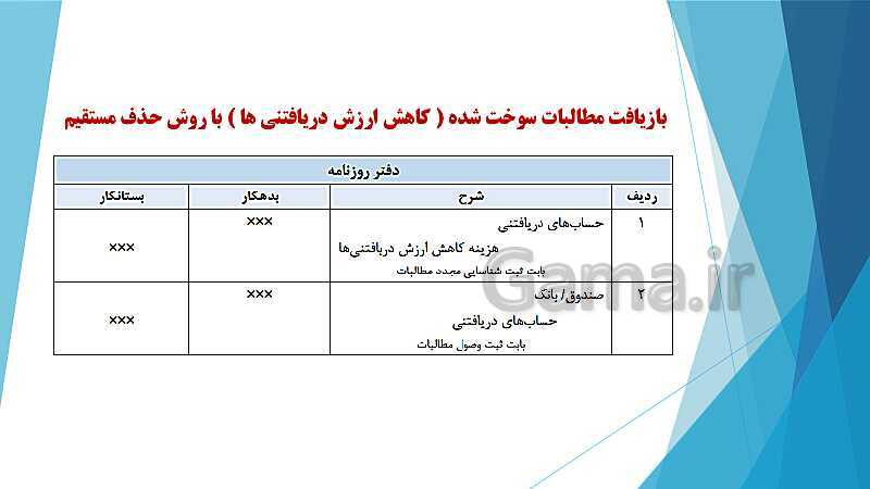 پاورپوینت درس کمک متصدی امور مالی یازدهم کاردانش | فصل 6: انجام عملیات مربوط به مطالبات- پیش نمایش