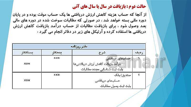 پاورپوینت درس کمک متصدی امور مالی یازدهم کاردانش | فصل 6: انجام عملیات مربوط به مطالبات- پیش نمایش