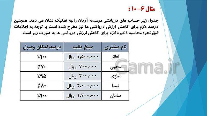 پاورپوینت درس کمک متصدی امور مالی یازدهم کاردانش | فصل 6: انجام عملیات مربوط به مطالبات- پیش نمایش