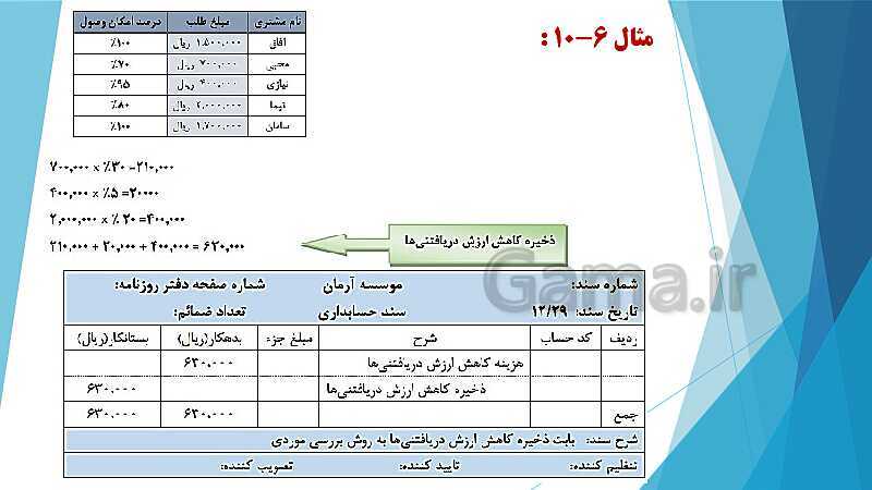 پاورپوینت درس کمک متصدی امور مالی یازدهم کاردانش | فصل 6: انجام عملیات مربوط به مطالبات- پیش نمایش