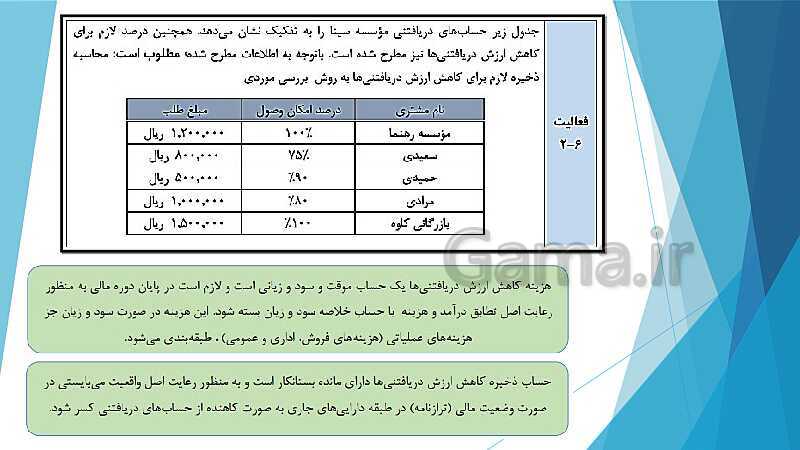 پاورپوینت درس کمک متصدی امور مالی یازدهم کاردانش | فصل 6: انجام عملیات مربوط به مطالبات- پیش نمایش