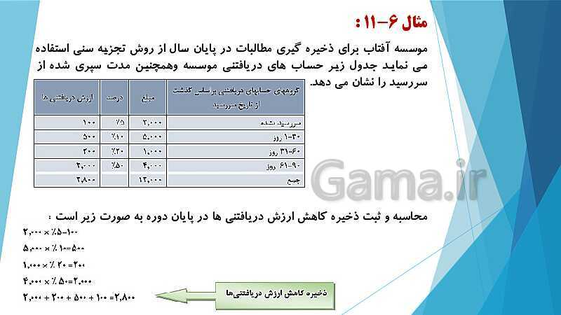 پاورپوینت درس کمک متصدی امور مالی یازدهم کاردانش | فصل 6: انجام عملیات مربوط به مطالبات- پیش نمایش