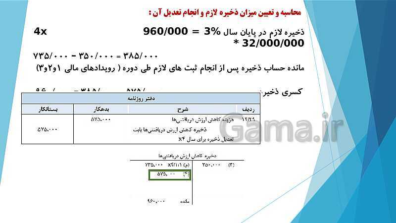 پاورپوینت درس کمک متصدی امور مالی یازدهم کاردانش | فصل 6: انجام عملیات مربوط به مطالبات- پیش نمایش